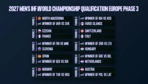 Македонските ракометари против Украина или Словачка во баражот за Светското во 2027-ма